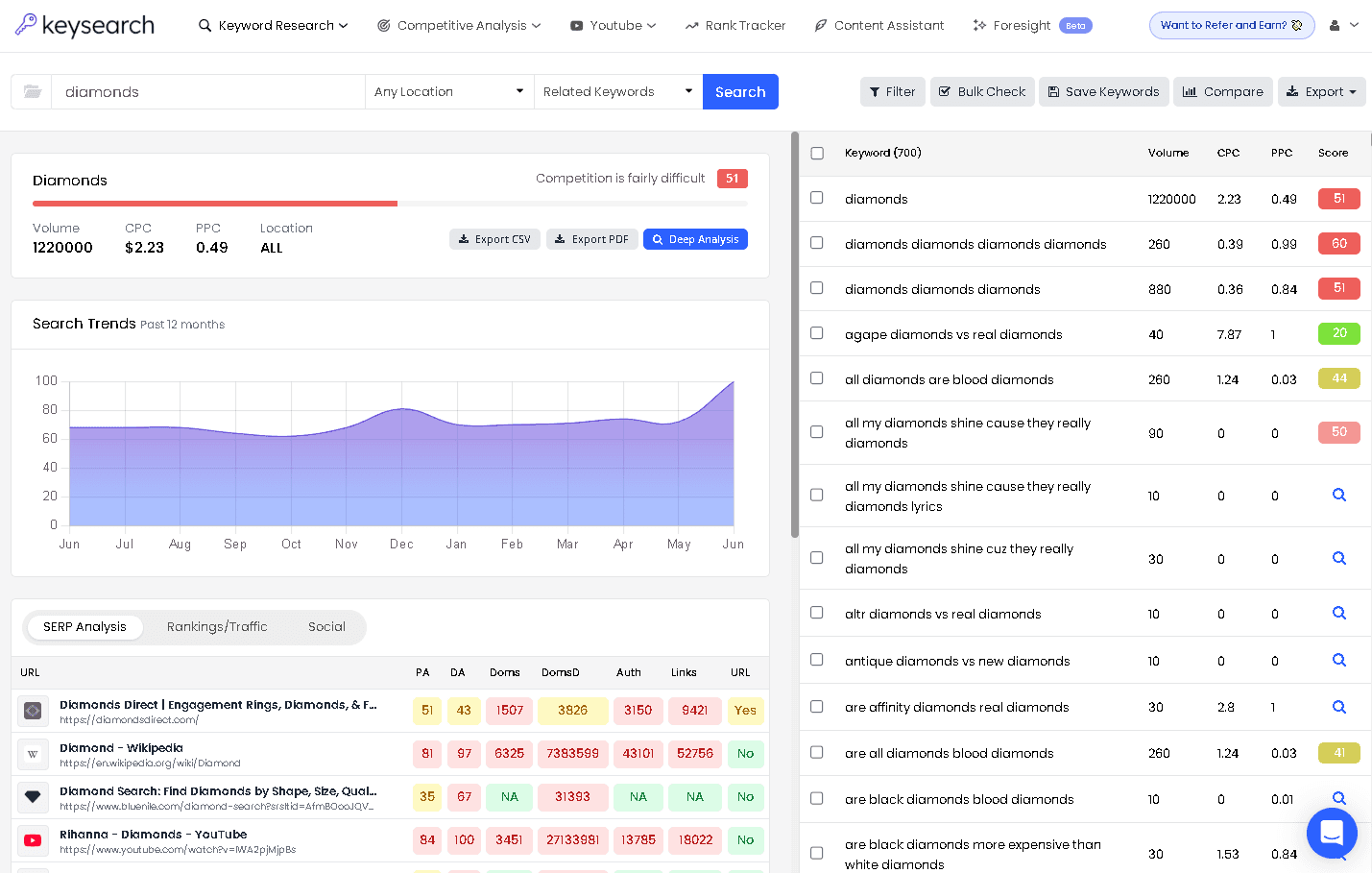 Keysearch keyword research interface with difficulty scores and metrics