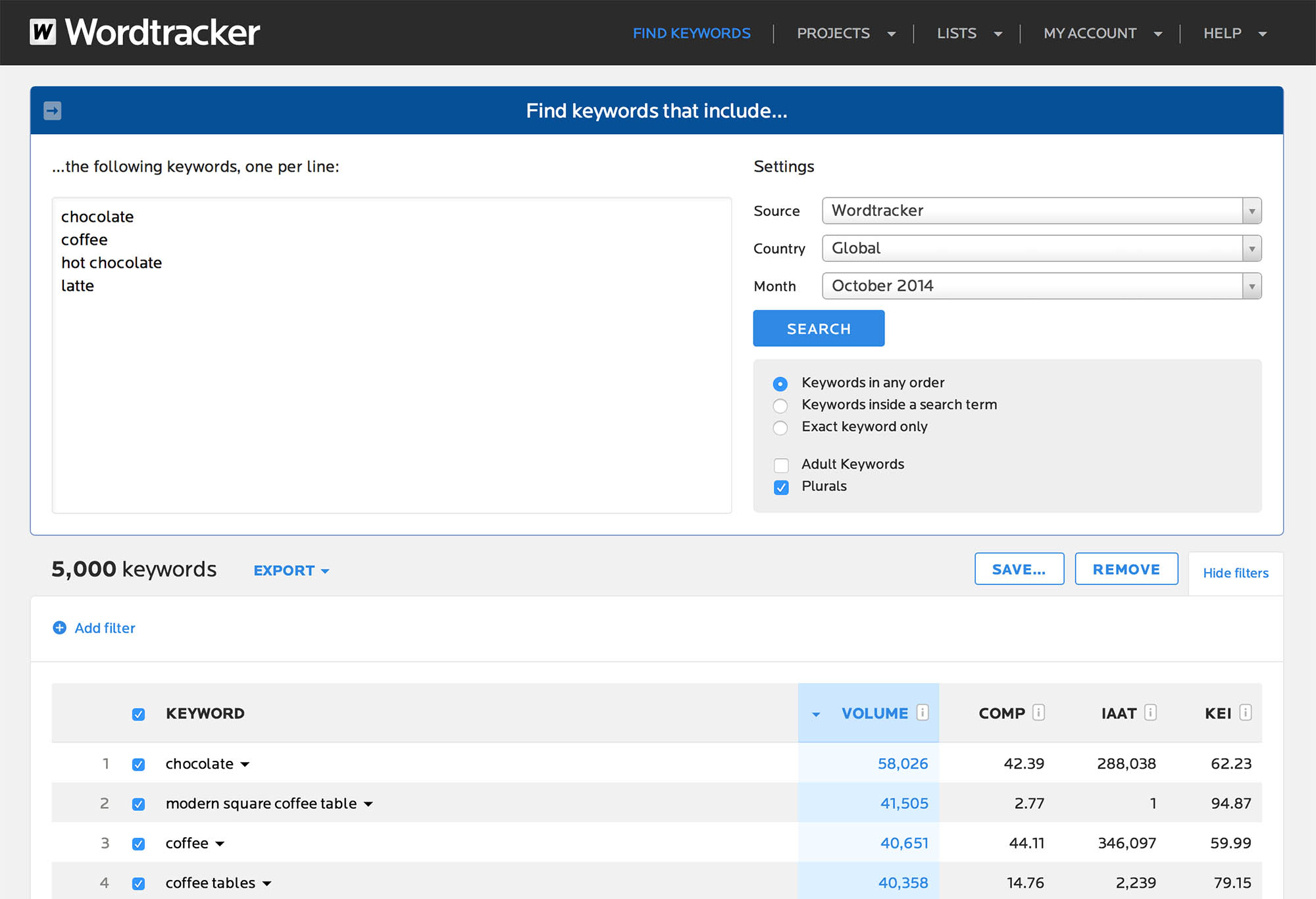 Wordtracker Keyword Tool screengrab